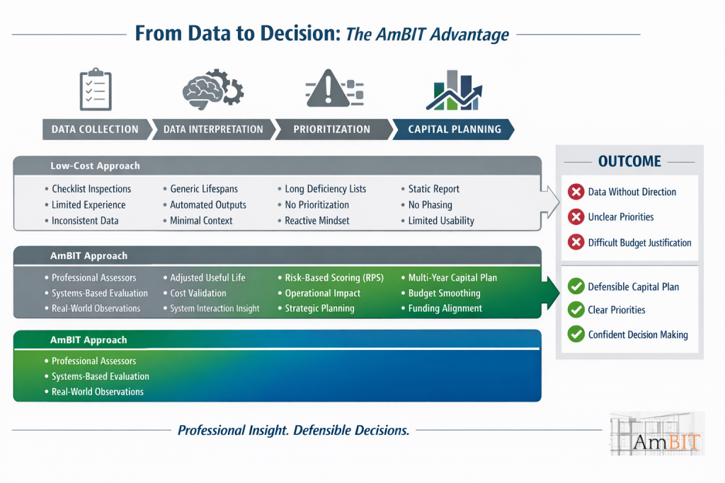 facility data capital plan