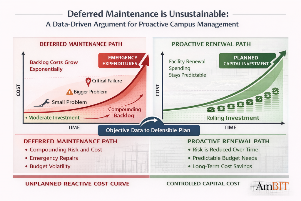 small college campus facilities investment